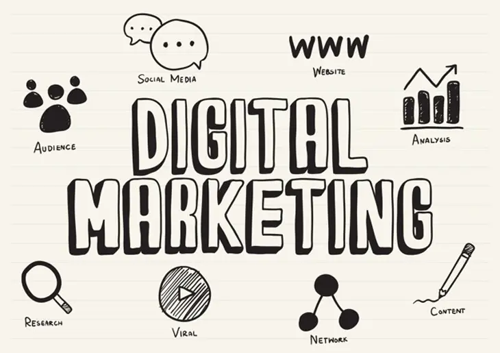 Digital Marketing: La Clave para el Éxito en el Mundo Online - 5 Langkah Memulai digital marketing digital marketing adalah - 5 Langkah Memulai digital marketing