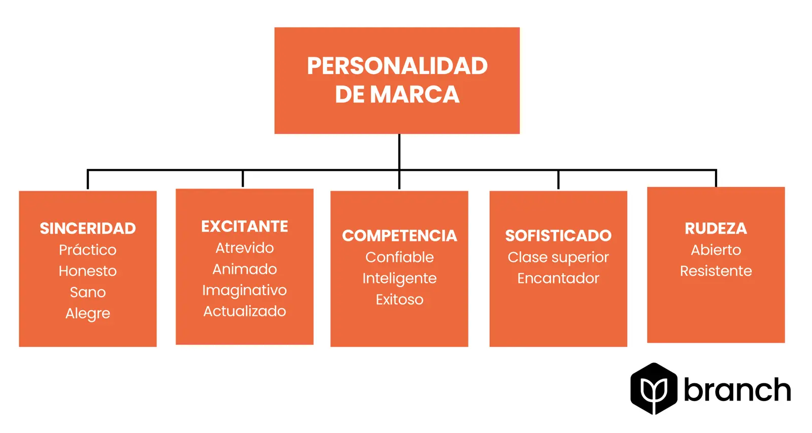 Características de la Marca en Marketing: Guía Completa - A qué se refiere la caracterización de marca caracteristicas de la marca marketing - A qué se refiere la caracterización de marca