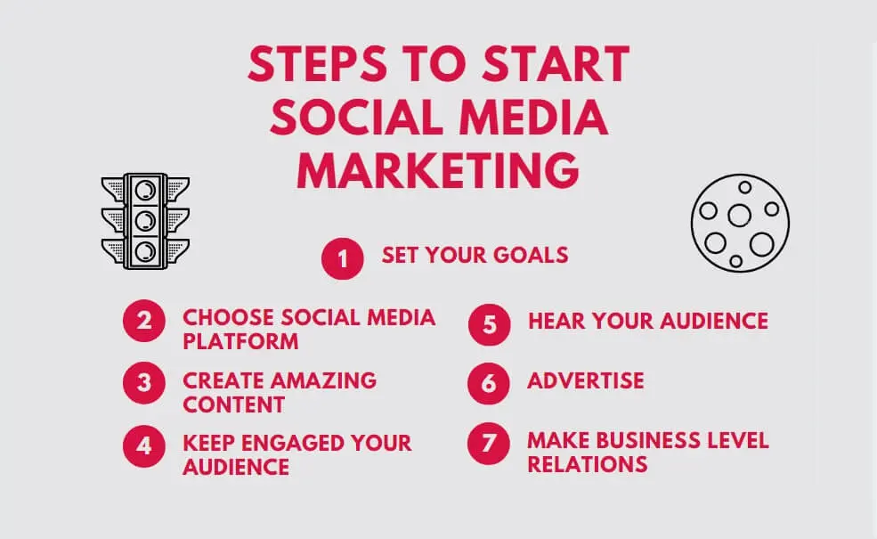 Cómo empezar con el marketing en redes sociales - Can I do social media marketing myself how to start a social media marketing - Can I do social media marketing myself