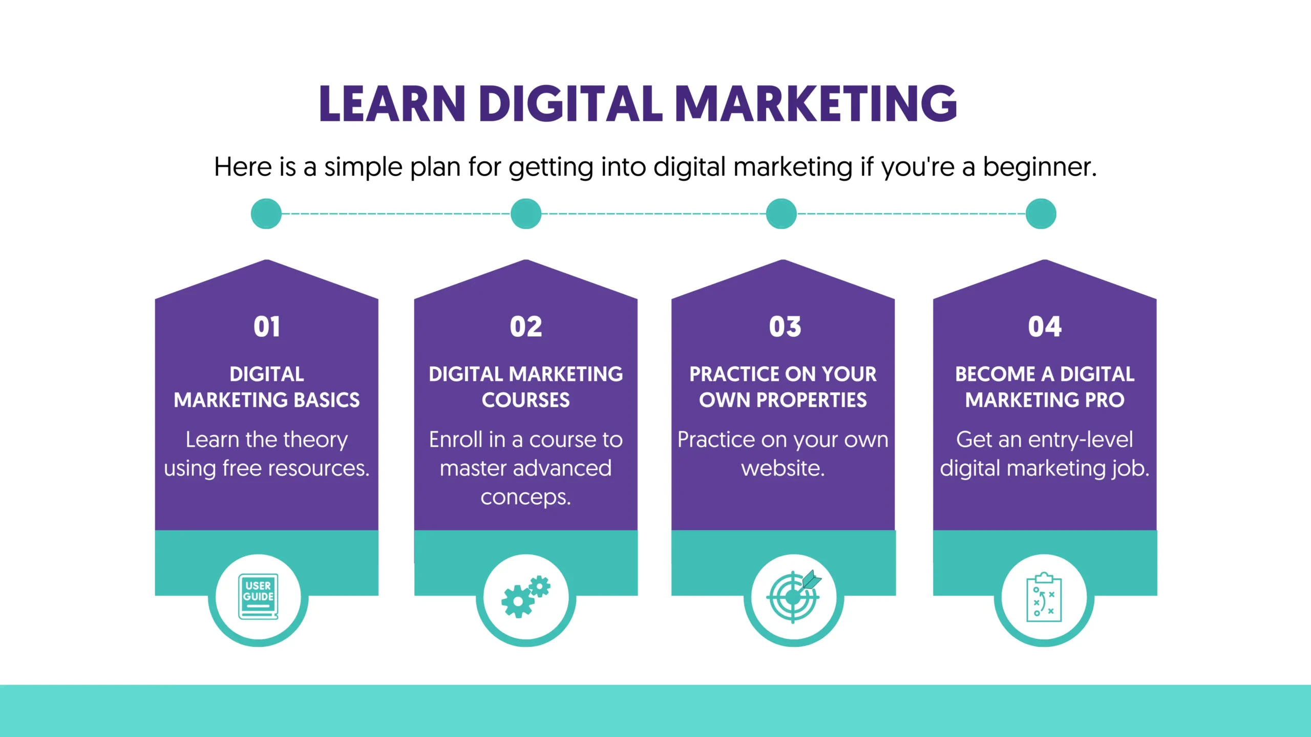 Cómo empezar a estudiar marketing digital: Guía completa para principiantes - Can I learn digital marketing on my own how to study digital marketing - Can I learn digital marketing on my own