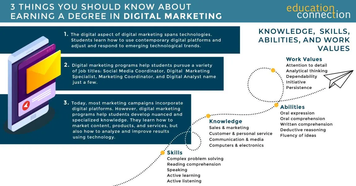 Marketing a Distancia: La Guía Definitiva para tu Carrera - Can I study marketing at home distance learning marketing degree - Can I study marketing at home