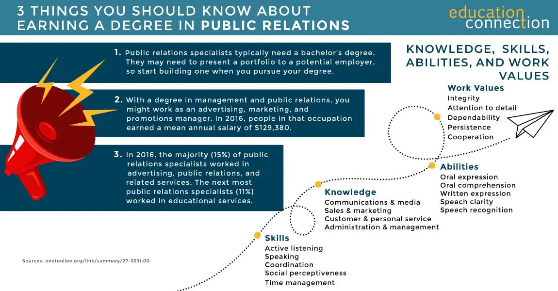 Carreras en Relaciones Públicas y Marketing: ¿Cuál es la mejor opción? - Can you do PR with a marketing degree pr and marketing degree - Can you do PR with a marketing degree