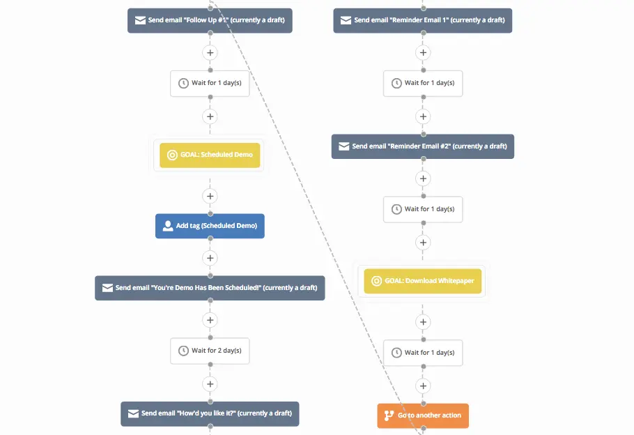activecampaign marketing automation - Can you use ActiveCampaign as a CRM