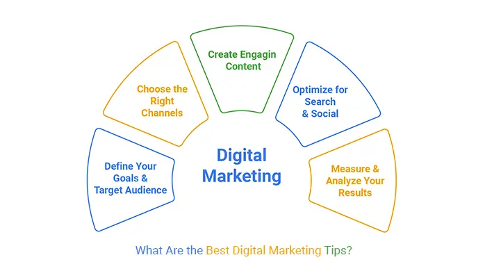 Consejos de Marketing Digital para Principiantes - Cómo adentrarse en el marketing digital digital marketing advice - Cómo adentrarse en el marketing digital