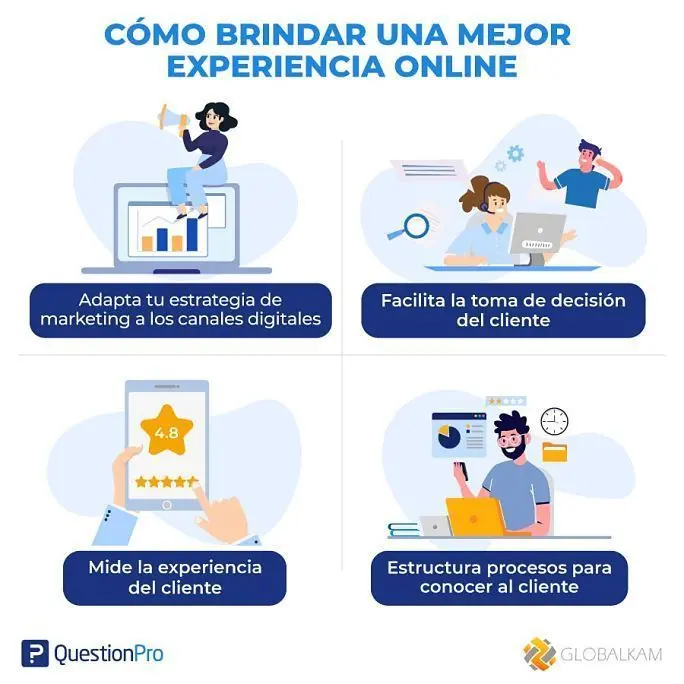 Cómo Generar Experiencia en Marketing Digital: La Guía Definitiva - Cómo adquirir experiencia práctica en marketing digital como generar experiencia en marketing digital - Cómo adquirir experiencia práctica en marketing digital