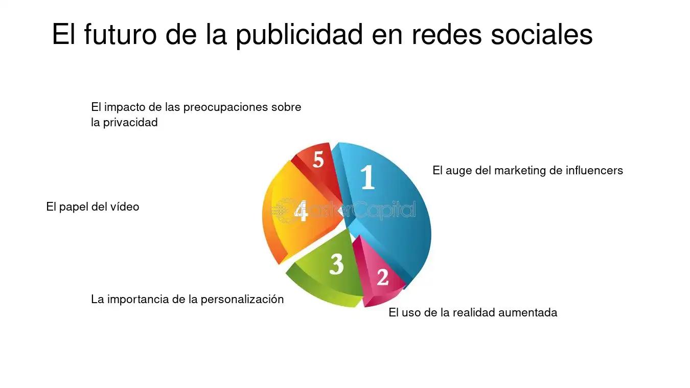 Cómo influye la publicidad en las redes sociales: Guía completa para 2024 - Cómo afectan las redes sociales a la publicidad como influye la publicidad en las redes sociales - Cómo afectan las redes sociales a la publicidad