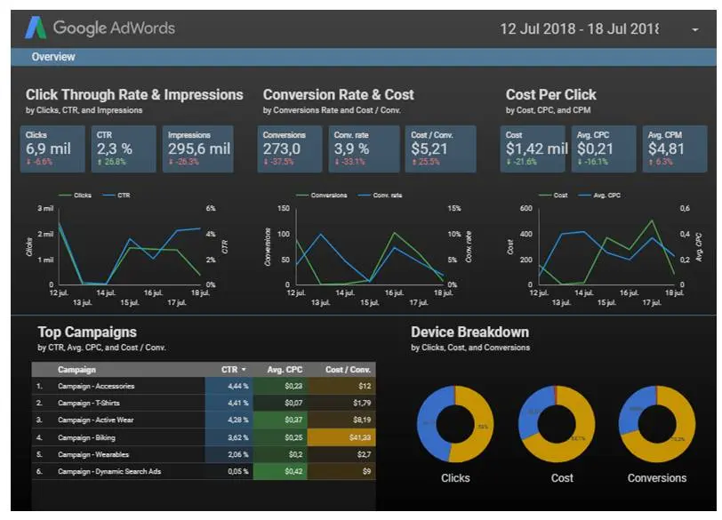 Insertar Anuncios en Data Studio: Guía Completa - Cómo agrego datos en Google Data Studio insertar anuncios en data studio - Cómo agrego datos en Google Data Studio
