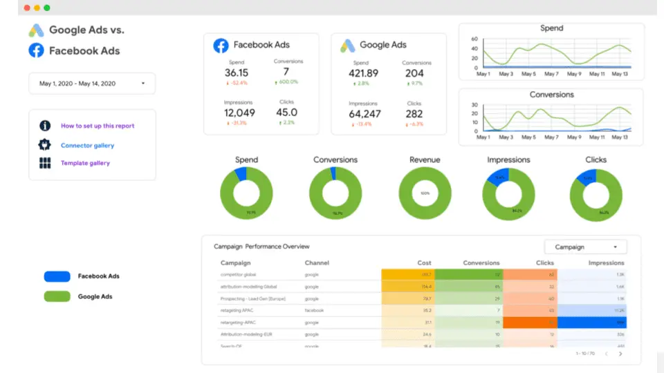 Insertar Anuncios en Data Studio: Guía Completa - Cómo agrego una nueva fuente de datos en Looker Studio insertar anuncios en data studio - Cómo agrego una nueva fuente de datos en Looker Studio