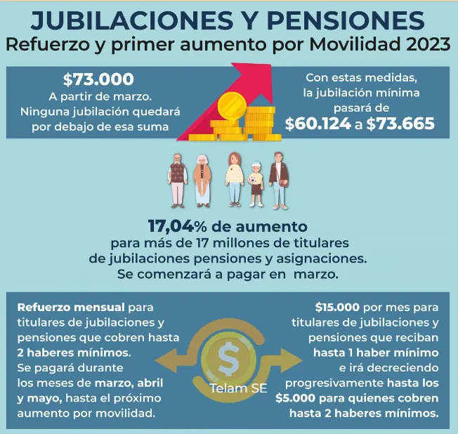 Anuncios sobre Jubilaciones y Pensiones: Guía Completa para una Transición Fluida - Cómo anunciar que te jubilas anuncios sobre jubilaciones y pensiones - Cómo anunciar que te jubilas