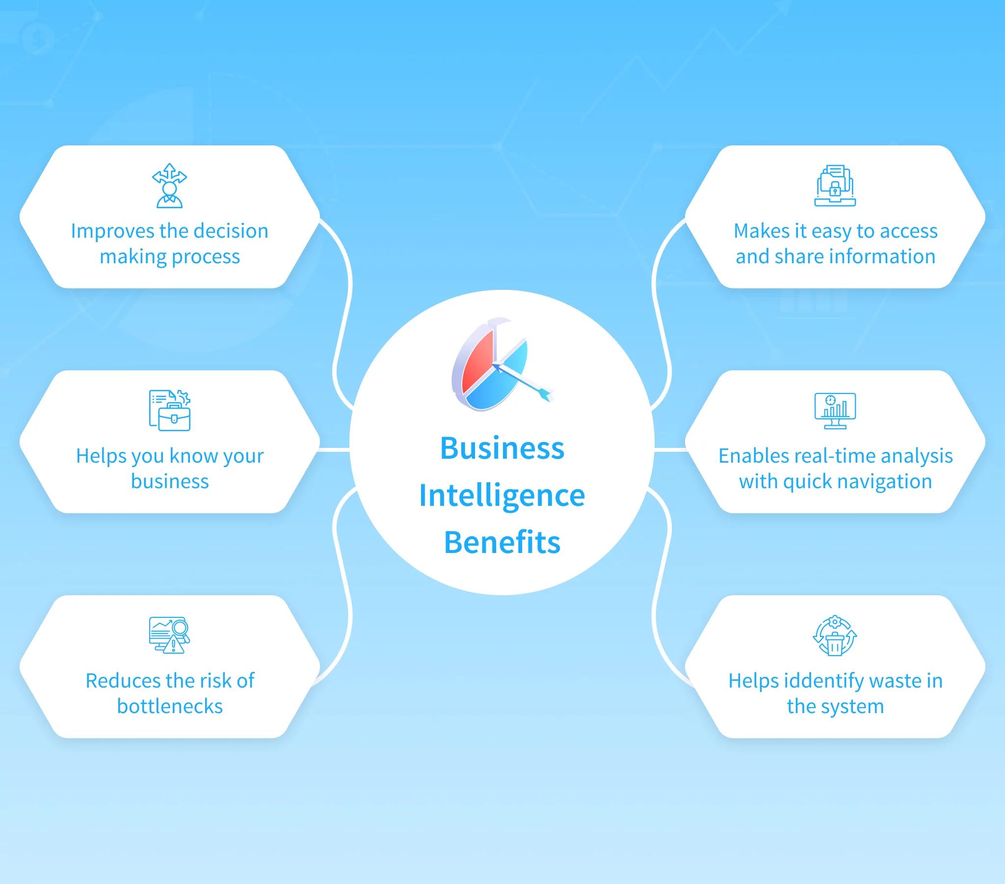 Business Intelligence Marketing: La Clave para una Toma de Decisiones Estratégica - Cómo aplicar business intelligence en una empresa business intelligence marketing - Cómo aplicar business intelligence en una empresa