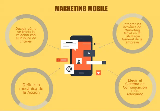 herramientas de marketing movil - Cómo aplicar el marketing móvil