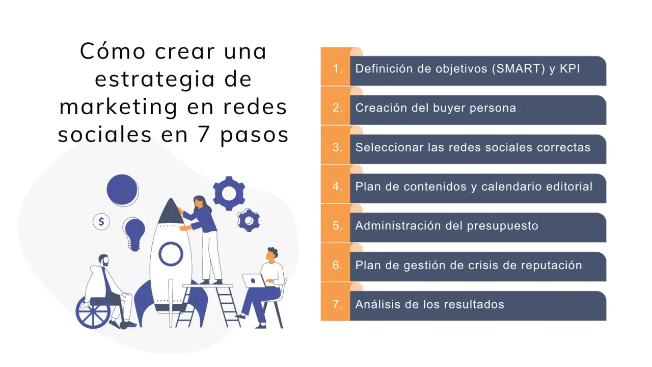 Tutorial de Marketing en Redes Sociales: Guía Completa para Principiantes - Cómo aprender sobre marketing en redes sociales tutorial de marketing en redes sociales - Cómo aprender sobre marketing en redes sociales