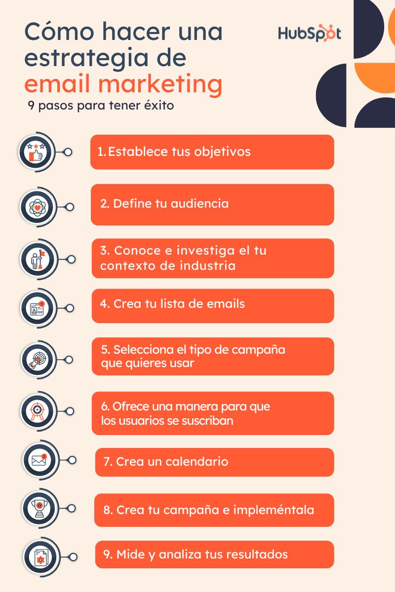 Cómo hacer una lista de mails para email marketing - Cómo armar una lista de mails como hacer una lista de mails para email marketing - Cómo armar una lista de mails
