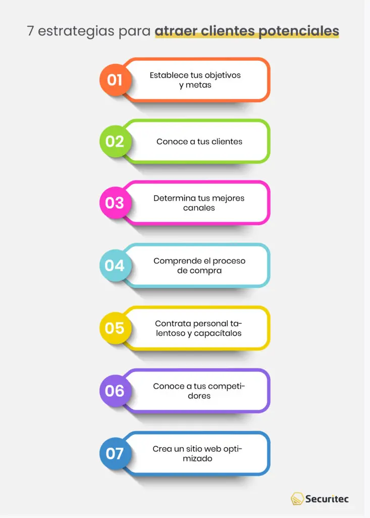 Cómo hacer publicidad para atraer clientes - Cómo atraer clientes fácil y rápido como hacer publicidad para atraer clientes - Cómo atraer clientes fácil y rápido