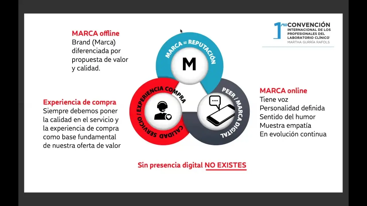 Estrategias de Marketing para Laboratorios Clínicos: Atraer Más Pacientes - Cómo atraer pacientes a mi laboratorio estrategias de marketing para laboratorios clinicos - Cómo atraer pacientes a mi laboratorio