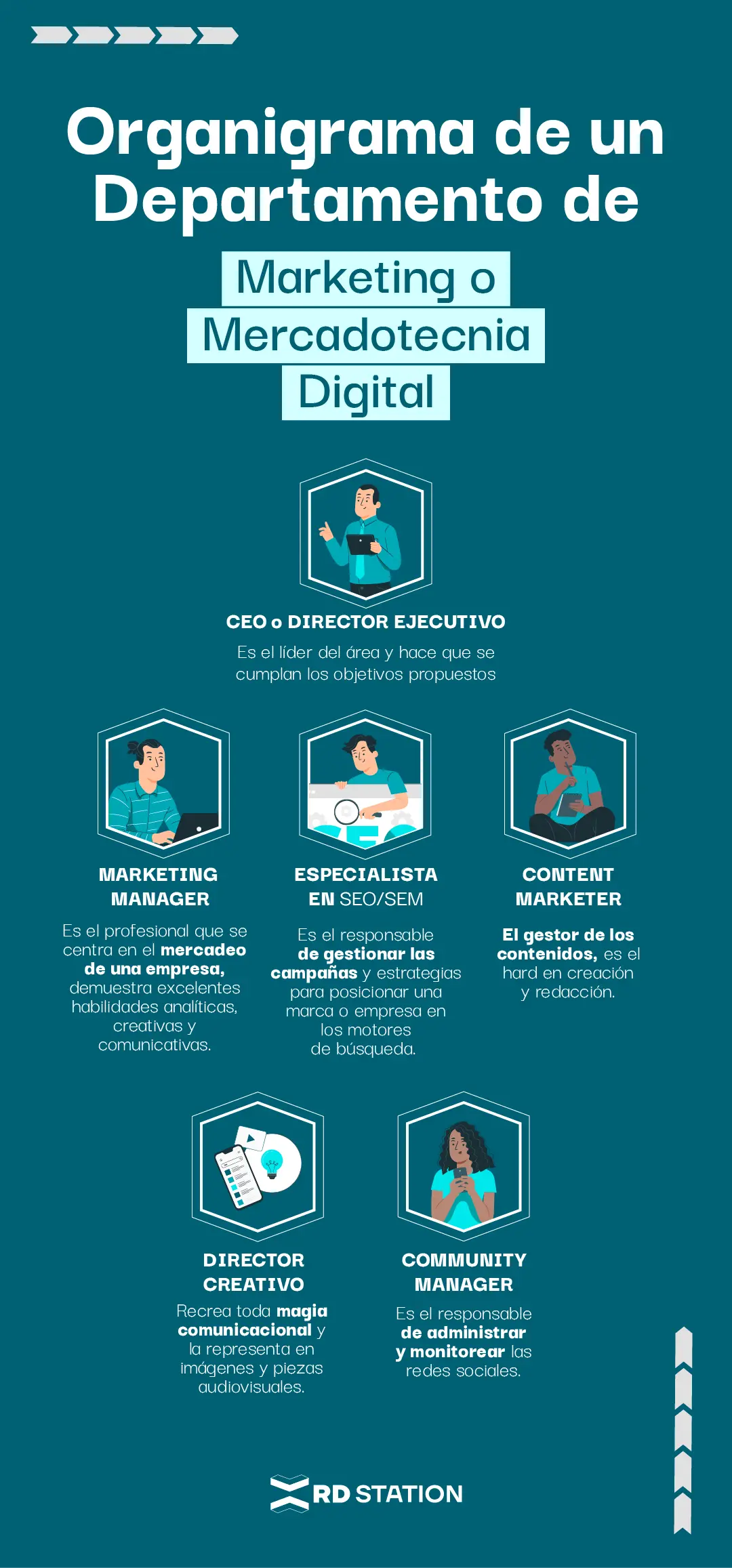 ¿Por qué es importante el departamento de marketing en una empresa? - Cómo ayuda el marketing a las empresas porque es importante el departamento de marketing en una empresa - Cómo ayuda el marketing a las empresas