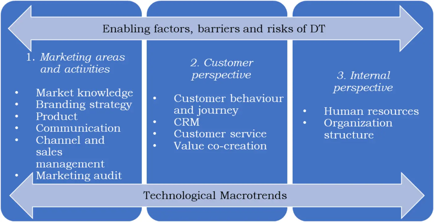 Plan de Negocio de Marketing Digital: La Guía Definitiva - Cómo ayudarán las tecnologías digitales a crear planes de marketing digital marketing business plan - Cómo ayudarán las tecnologías digitales a crear planes de marketing