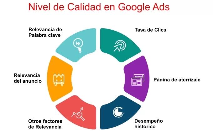 Cómo se determina la posición de los anuncios de AdWords - Cómo calcular el ranking de un anuncio como se determina la posicion de los anuncios de adwords - Cómo calcular el ranking de un anuncio