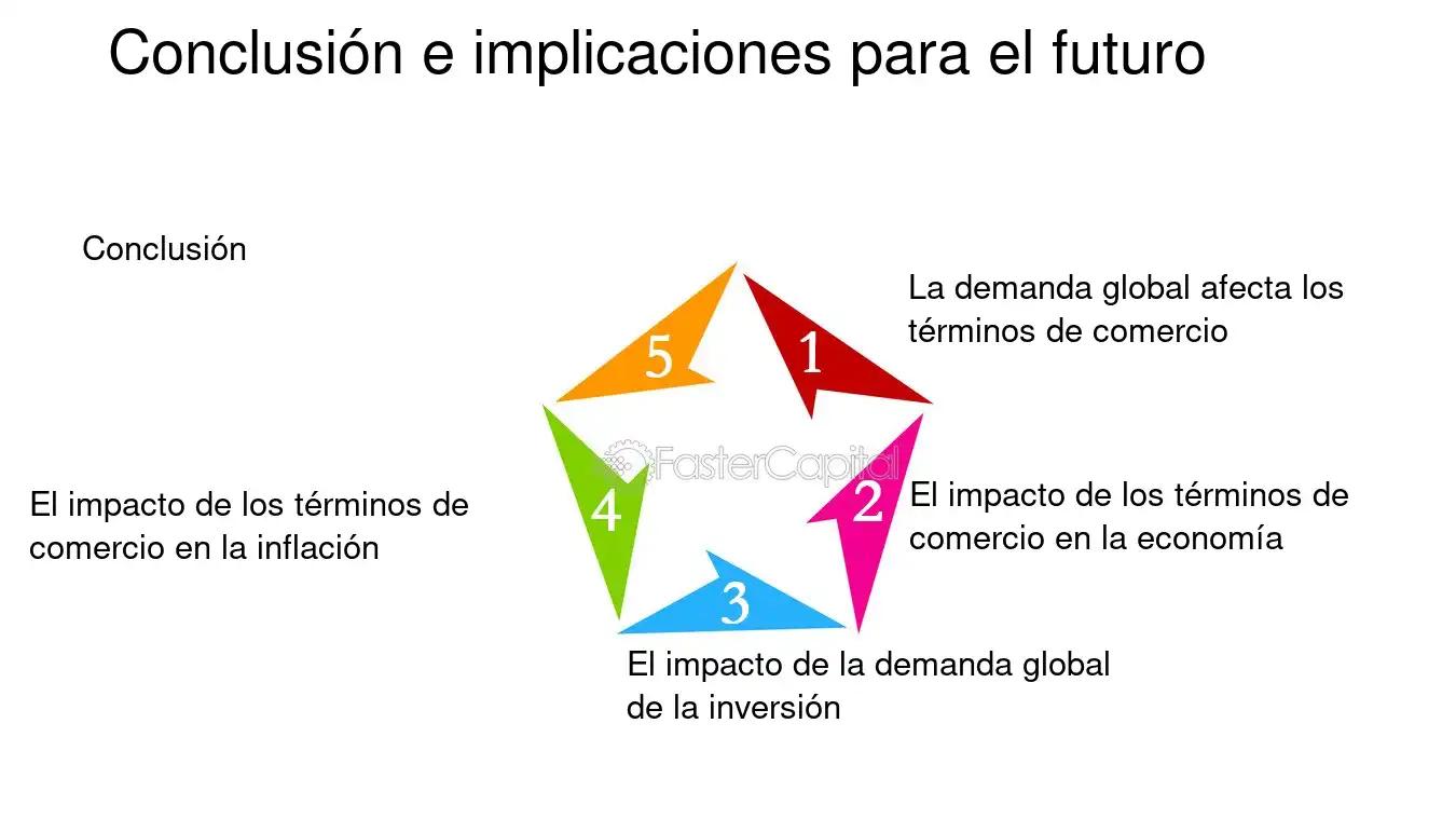 Demanda Global y Marketing: Un Análisis Económico y su Impacto en las Estrategias - Cómo calcular la demanda global demanda global marketing - Cómo calcular la demanda global