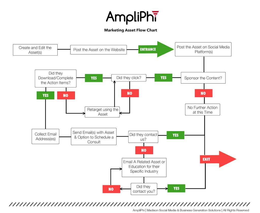 Contacto de Flow Área Marketing: Guía Completa - Cómo comunicarse con un representante de Flow contacto de flow area marketing - Cómo comunicarse con un representante de Flow