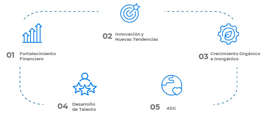 Cencosud Contacto Marketing: Guía Completa para Comunicarte - Cómo contactarse con Cencosud cencosud contacto marketing - Cómo contactarse con Cencosud