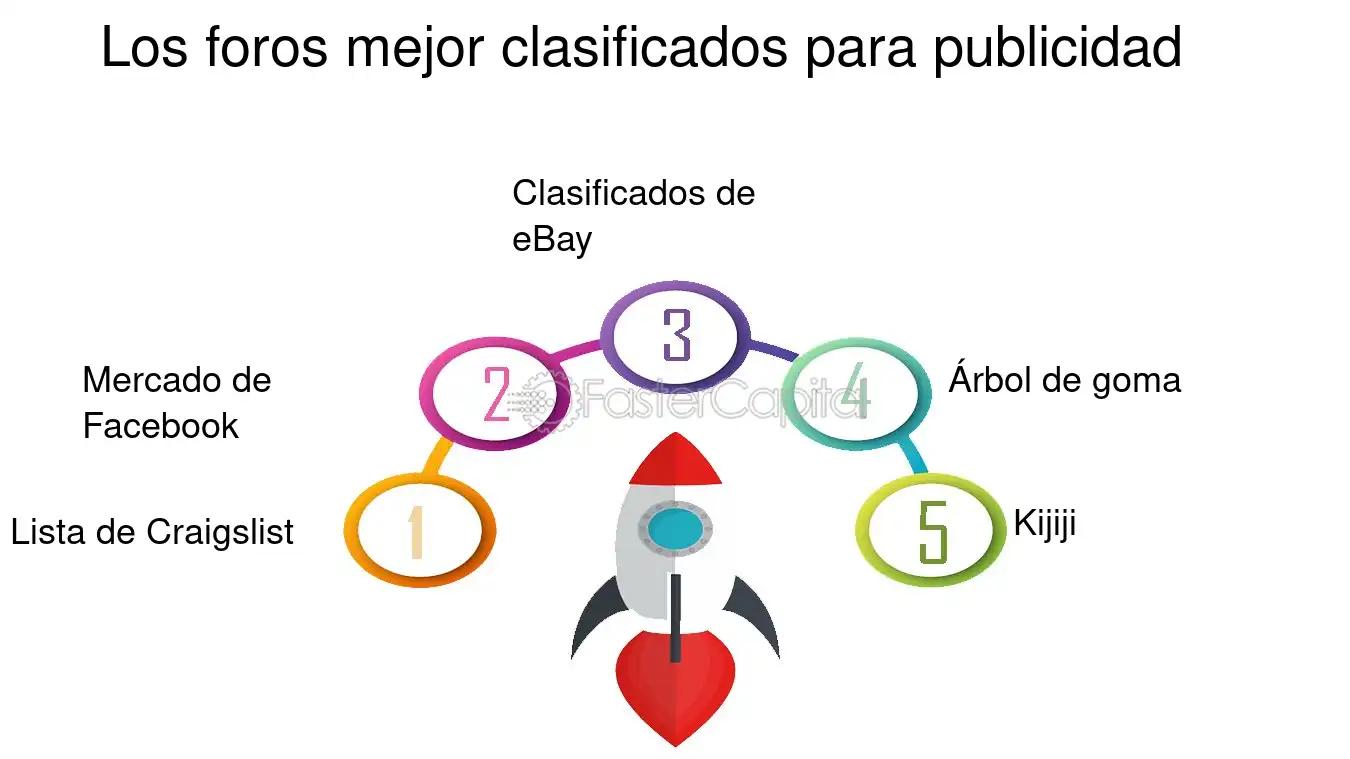 Foros de anuncios: La guía definitiva para principiantes - Cómo crear un foro público foro de anuncios - Cómo crear un foro público