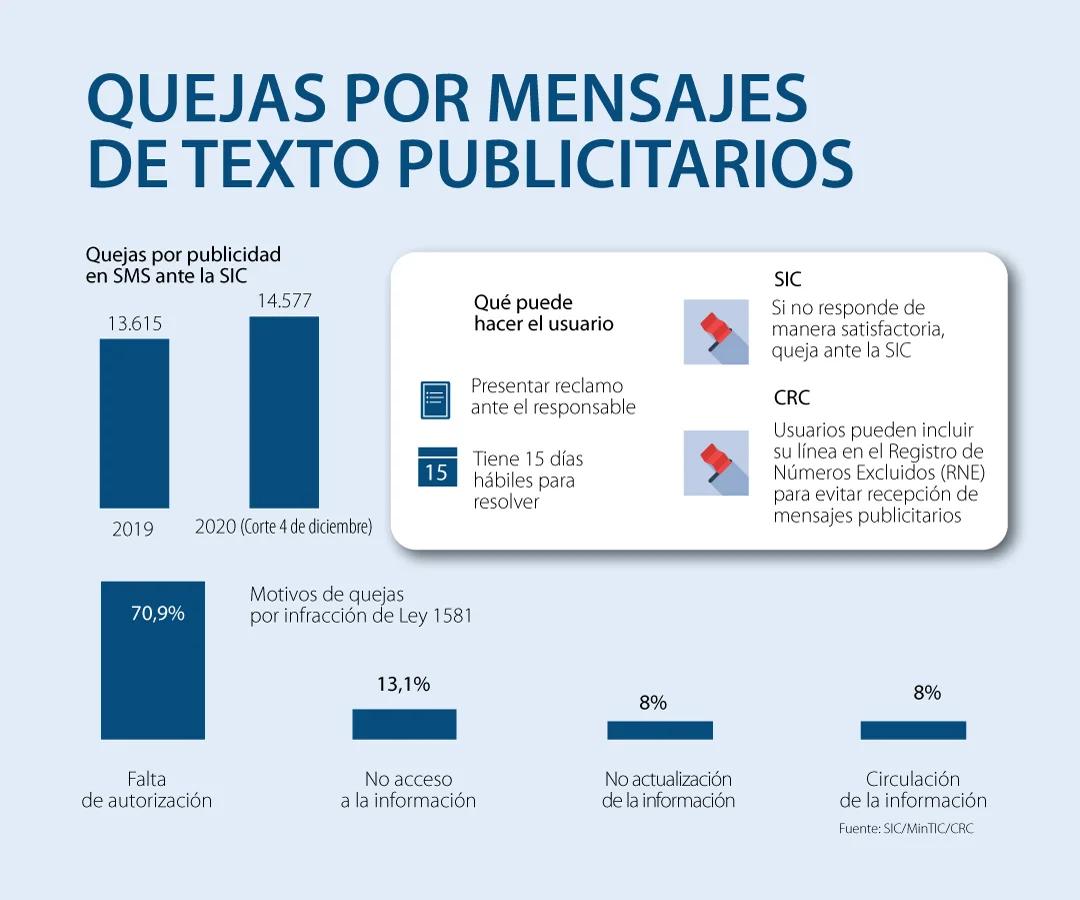 Cómo evitar mensajes de texto de publicidad - Cómo dar de baja SMS de publicidad como evitar mensajes de texto de publicidad - Cómo dar de baja SMS de publicidad