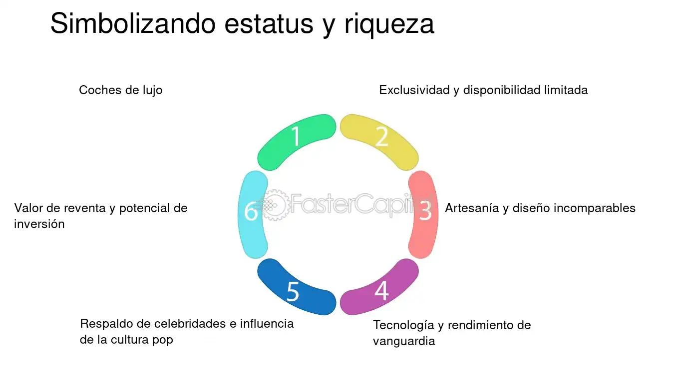 teoria de veblen en marketing - Cómo define Veblen el comportamiento del consumidor