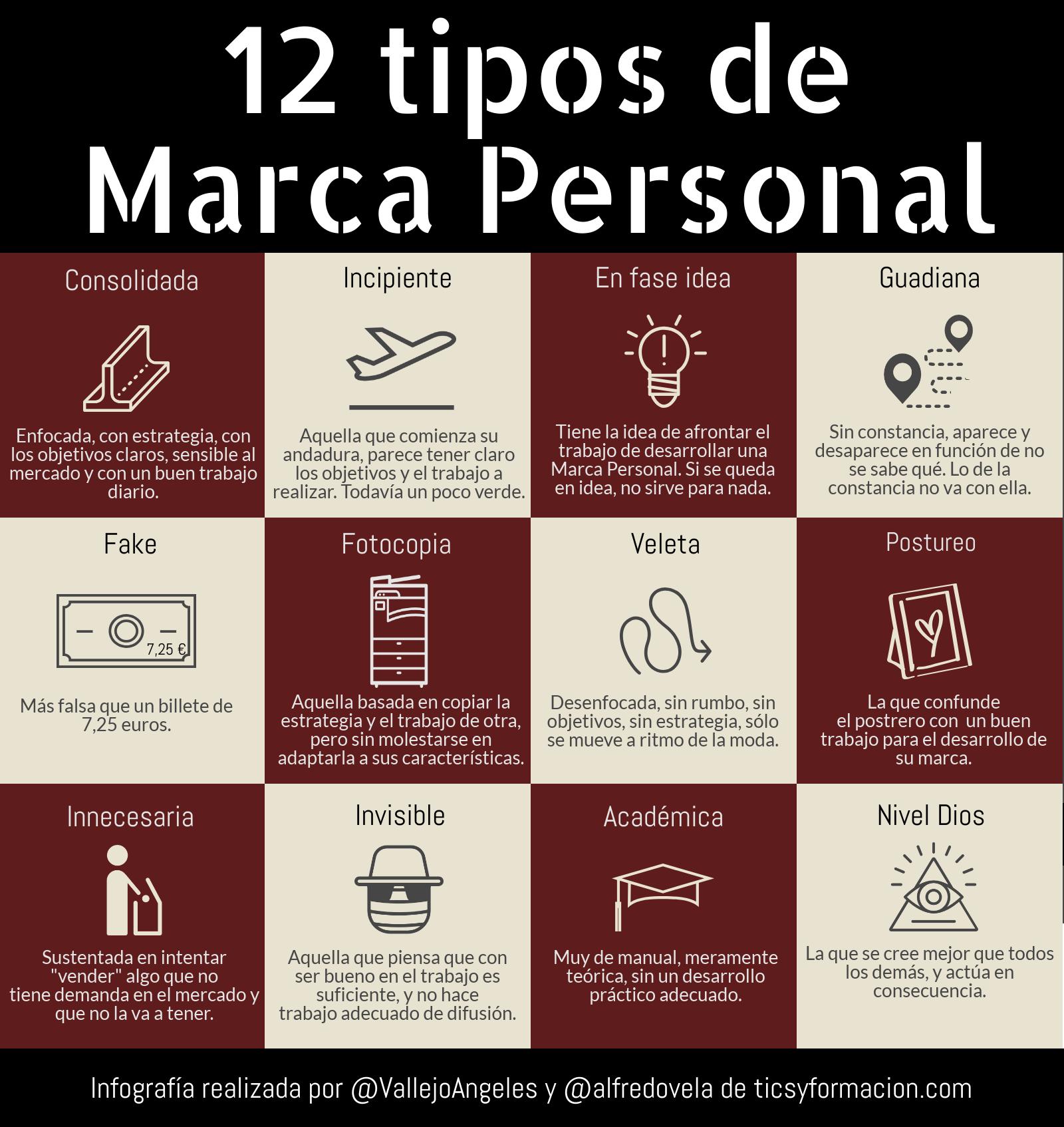Definición de Marca Personal en Marketing: Guía Completa - Cómo defines la marca personal definición de marca personal en marketing - Cómo defines la marca personal