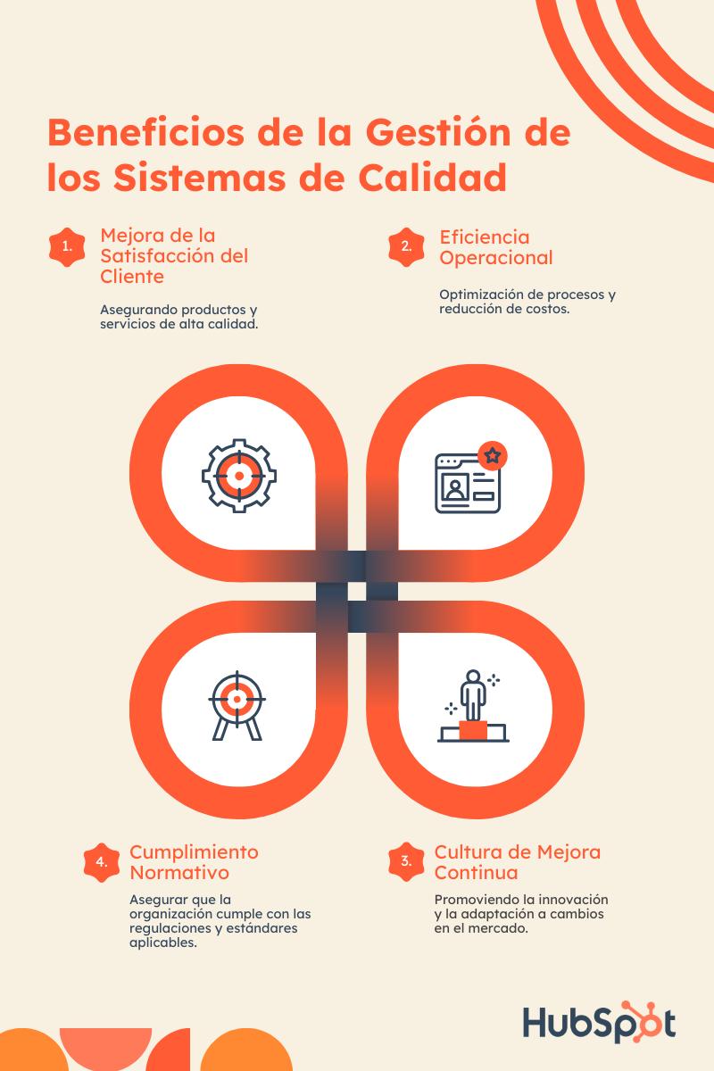 Sistema de Calidad en Marketing: Una Guía Completa - Cómo definimos un sistema de calidad descripción del sistema de calidad marketing - Cómo definimos un sistema de calidad