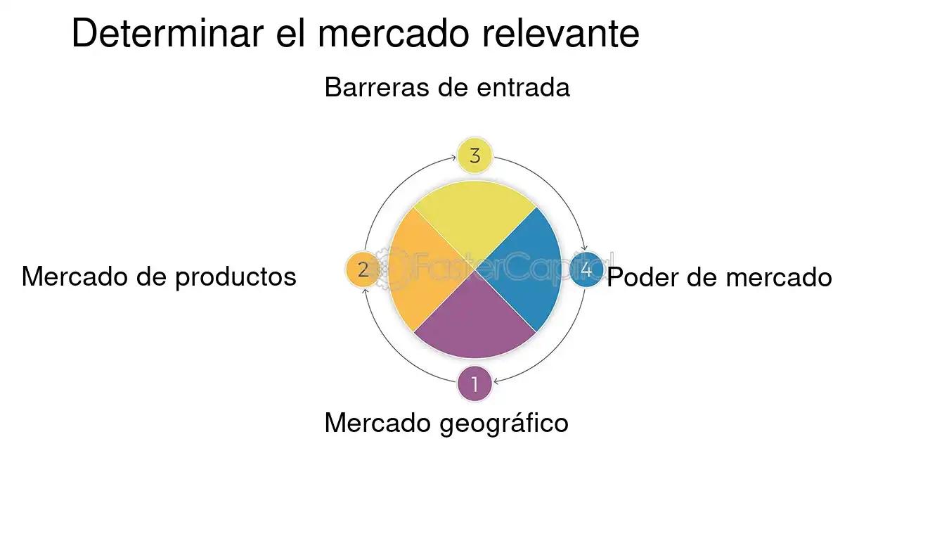 Mercado Relevante en Marketing: Una Guía Completa - Cómo definir el mercado relevante mercado relevante marketing - Cómo definir el mercado relevante