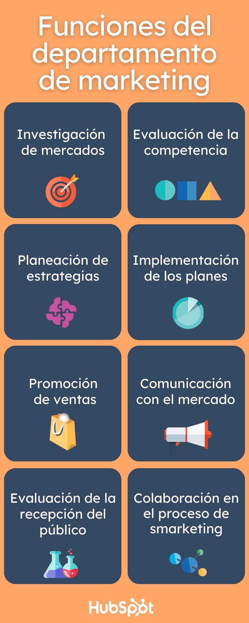 Capacidad de Marketing de una Empresa: Clave para el Éxito - Cómo definir la capacidad de una empresa capacidad de marketing de una empresa - Cómo definir la capacidad de una empresa