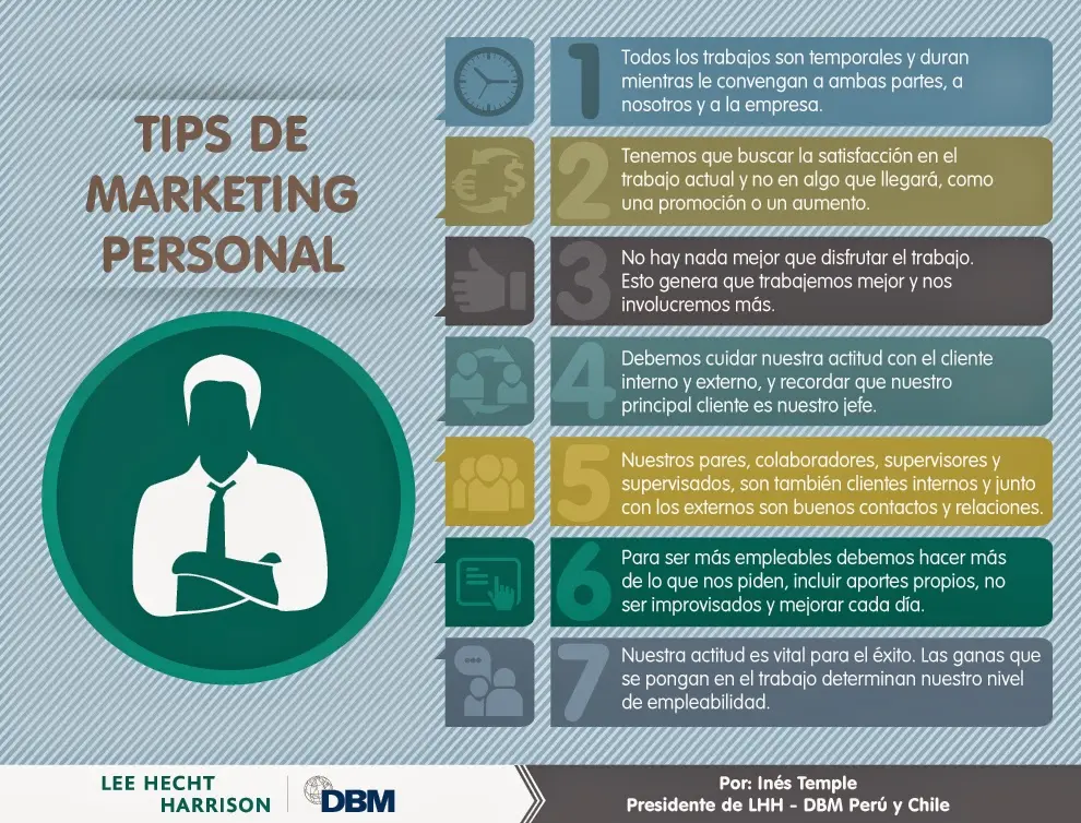 Claves de una Buena Imagen de Marketing Personal - Cómo definir una buena imagen personal claves de una buena imagen marketing personal - Cómo definir una buena imagen personal