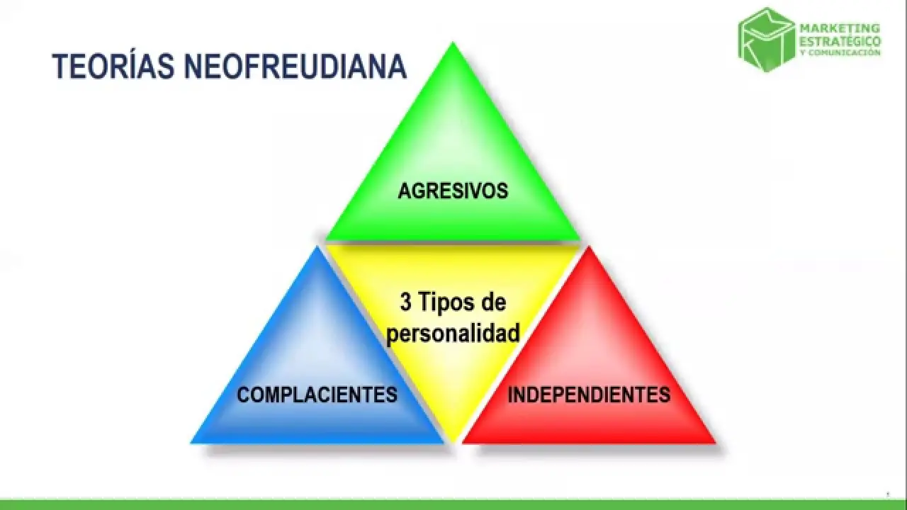 Teoría Freudiana en Marketing: Descifrando el Inconsciente del Consumidor - Cómo describe Sigmund Freud la personalidad del consumidor teoria freudiana en el marketing - Cómo describe Sigmund Freud la personalidad del consumidor