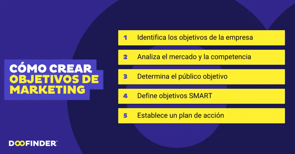 como definir un objetivo laboral de marketing - Cómo describir un objetivo laboral