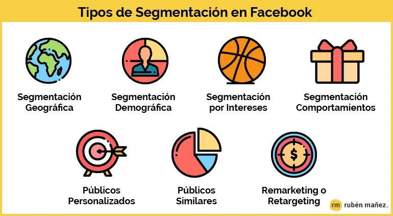 Anuncios Personalizados y Segmentación por Ubicación: La Guía Definitiva - Cómo determinan la ubicación los anuncios de Google anuncios personalizados segmentar ubicacion - Cómo determinan la ubicación los anuncios de Google