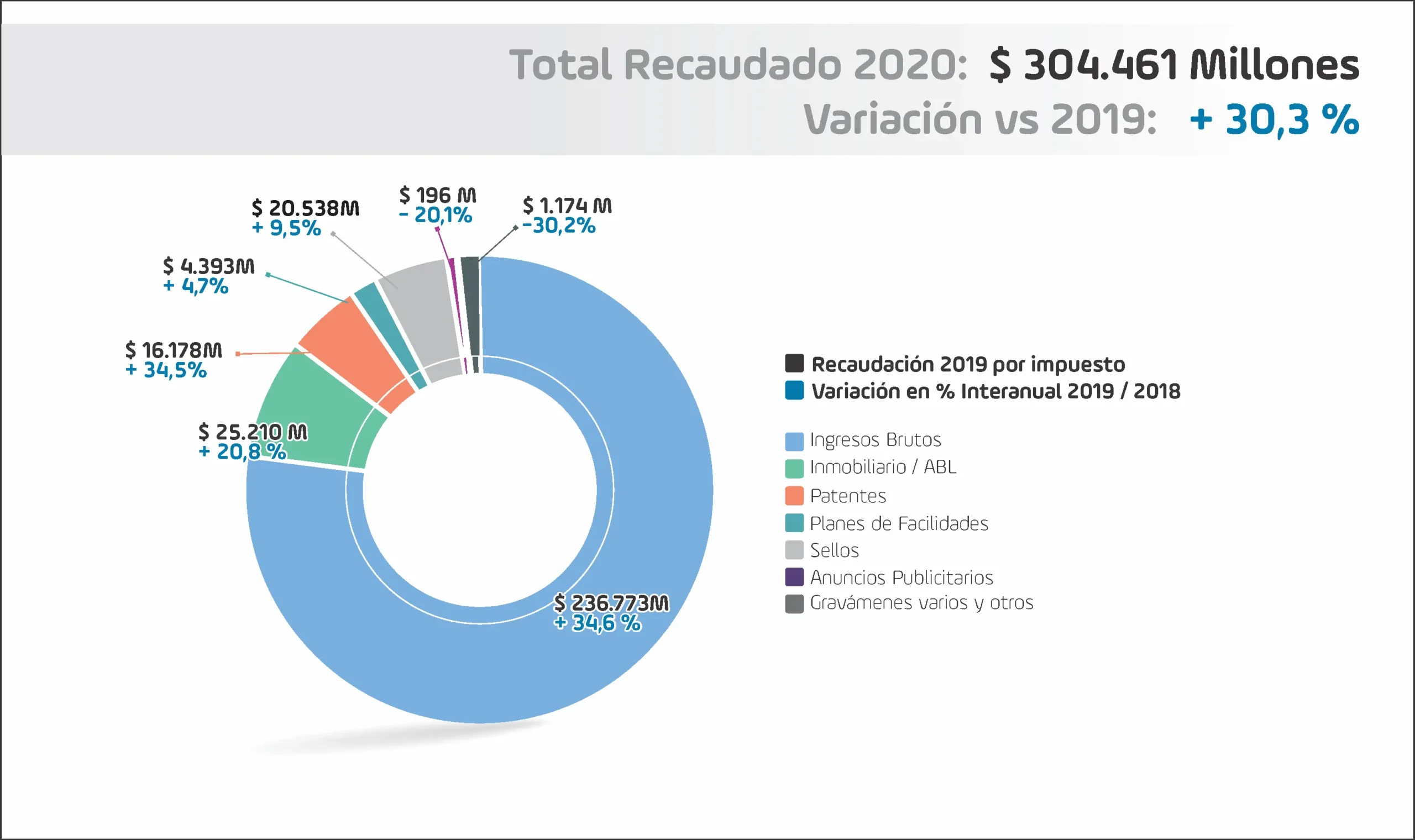 AGIP Anuncios Publicitarios Baja: Guía Completa - Cómo doy de baja en agip agip anuncios publicitarios baja - Cómo doy de baja en agip