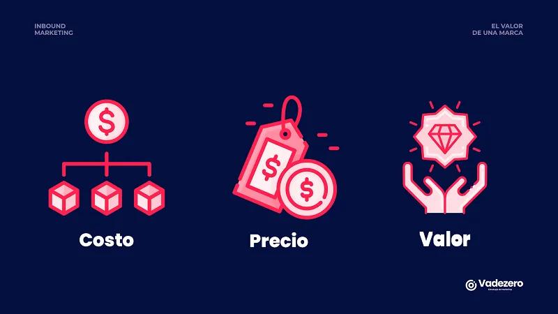 Cómo el Marketing Crea Valor en la Industria: Una Guía Completa - Cómo el marketing crea valor para la empresa cómo crea valor el marketing en la industria - Cómo el marketing crea valor para la empresa