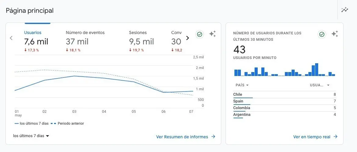 Informe Mensual de Marketing: Guía Completa para el Análisis y la Optimización - Cómo elaborar un informe de actividades mensuales informe mensual de marketing - Cómo elaborar un informe de actividades mensuales