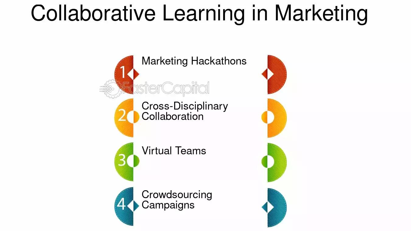 Cómo enseñar marketing de forma efectiva y atractiva - Cómo enseñar marketing de forma divertida como enseñar marketing - Cómo enseñar marketing de forma divertida
