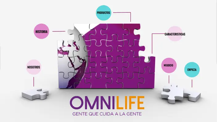 Anuncios Publicitarios de Omnilife: Análisis de sus Estrategias de Marketing - Cómo es el negocio de Omnilife anuncios publicitarios de omnilife - Cómo es el negocio de Omnilife
