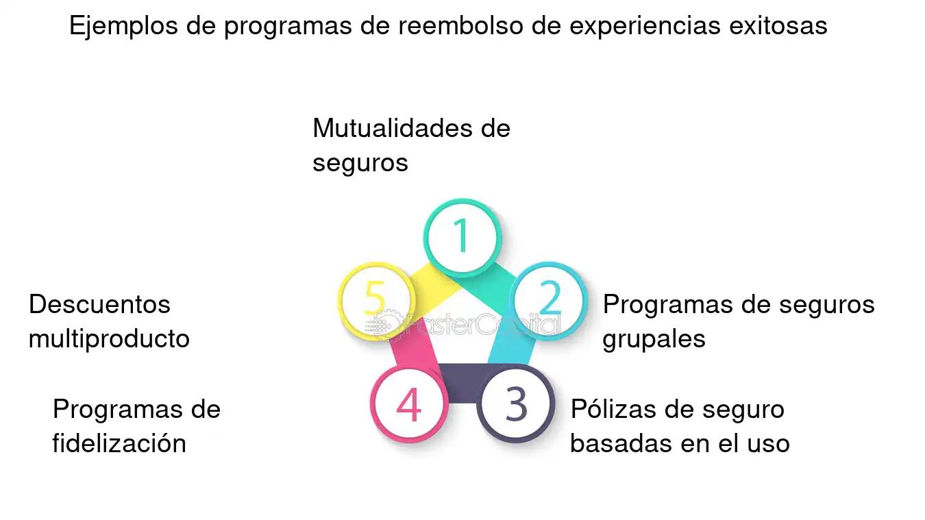 Ejemplos de Reembolsos en Marketing: Una Guía Completa - Cómo explicar un reembolso ejemplos de reembolsos en marketing - Cómo explicar un reembolso