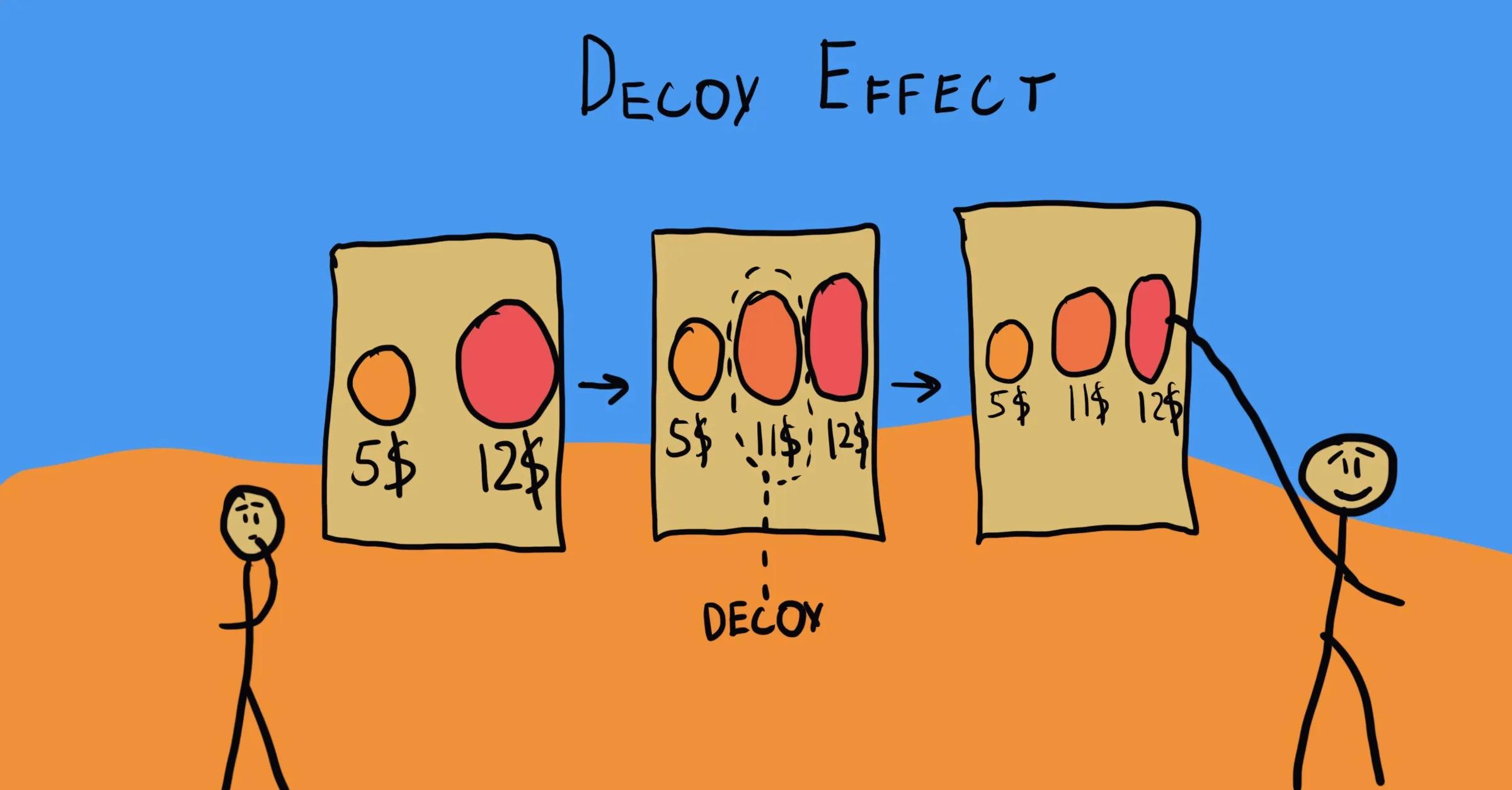 Decoy Marketing: La Clave para Influir en las Decisiones de Compra - Cómo funciona el efecto señuelo decoy marketing - Cómo funciona el efecto señuelo