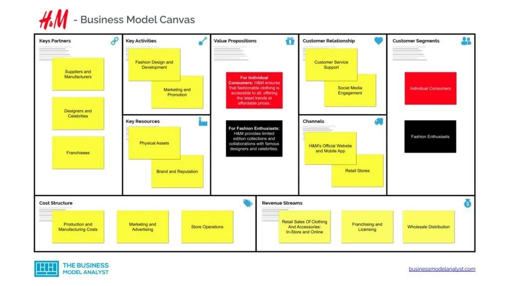 Acciones de Marketing de H&M: Una Estrategia de Éxito - Cómo funciona el marketing verde en H&M acciones de marketing h&m - Cómo funciona el marketing verde en H&M