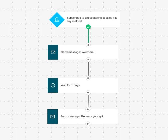 automatizacion de marketing get response - Cómo funciona GetResponse