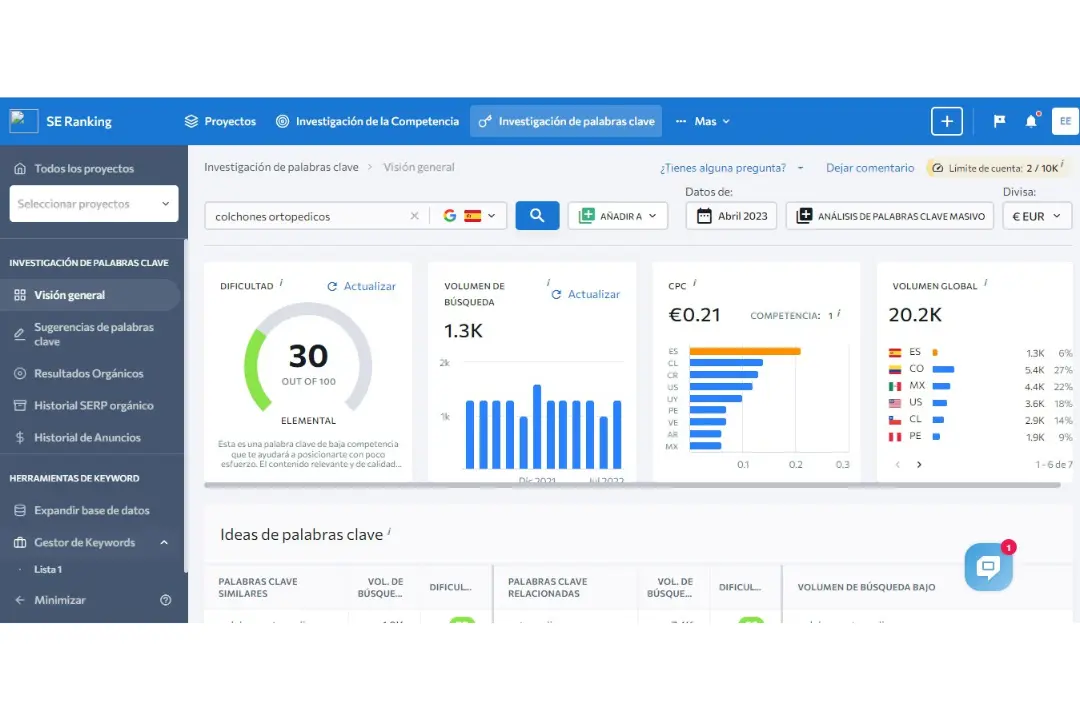 funcion duracion de la oferta en anuncios adwords - Cómo funciona la estrategia de ofertas para maximizar conversiones