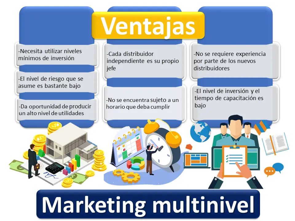 <b>Cómo funcionan los negocios multinivel: Guía completa para principiantes</b> - Cómo funciona la red de mercadeo de un negocio como funcionan los negocios multi marketing - Cómo funciona la red de mercadeo de un negocio