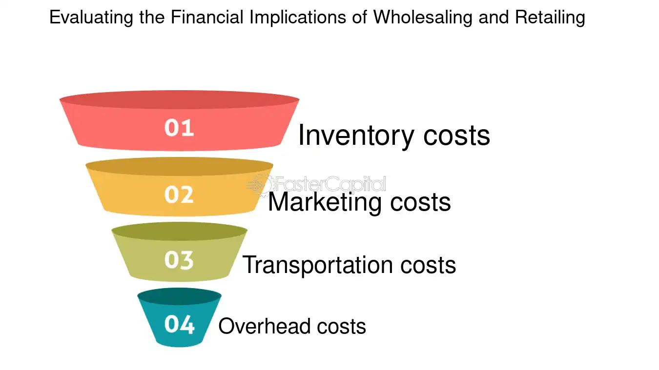 Cómo vender por mayor y menor: Guía de marketing para maximizar tus ventas - Cómo funciona la venta al por mayor como vender por mayor y menor marketing - Cómo funciona la venta al por mayor