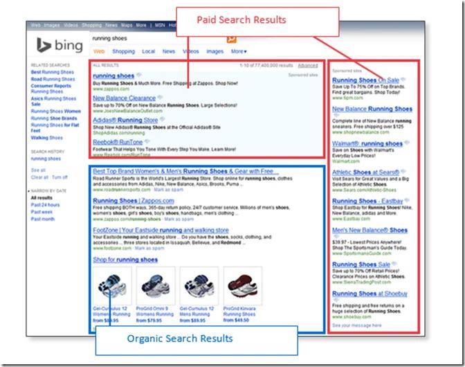 anuncios de publico bing - Cómo funciona Microsoft Ads