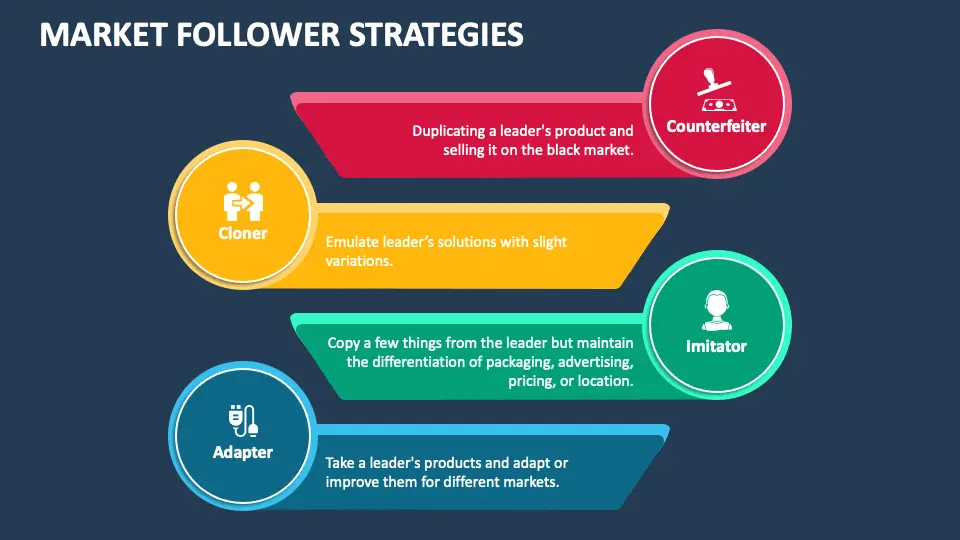 Follower Marketing: La Clave para el Éxito en Redes Sociales - Cómo funcionan los followers follower marketing - Cómo funcionan los followers